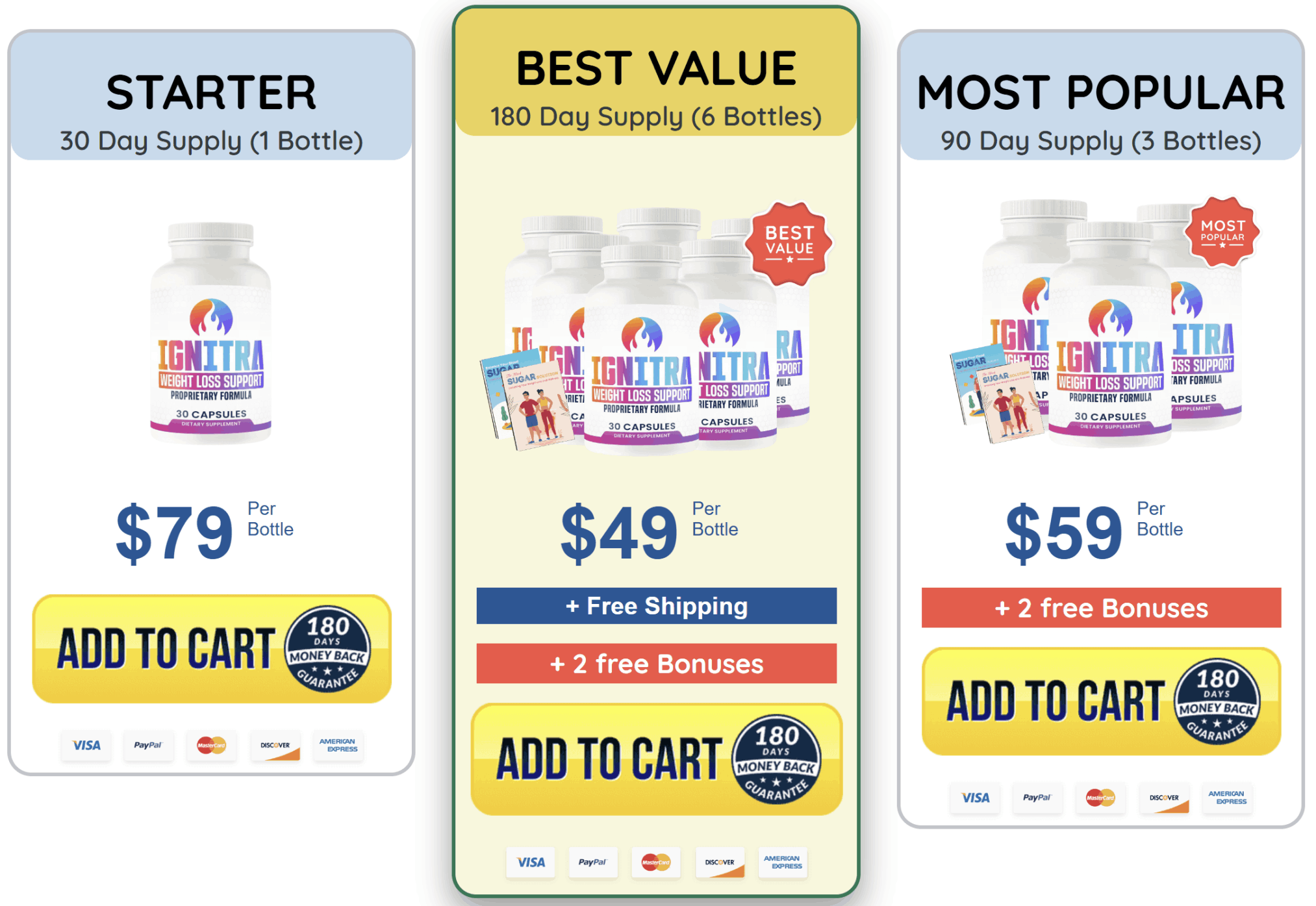 IGNITRA Pricing